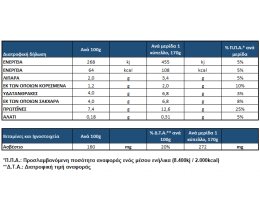 ΠΝΟΗ | Γιαούρτι Αγελάδος Πνοή Bifidus 2% Λιπαρά 3x170g