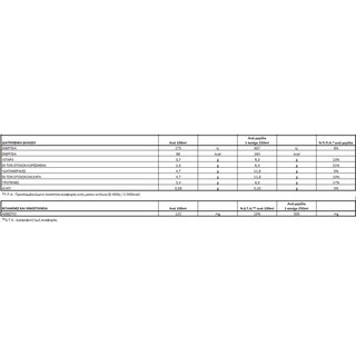 ΟΛΥΜΠΟΣ | ΖΩΗΣ | Γάλα Υψηλής Παστερίωσης 3,7% Λιπαρά 1,5 lt