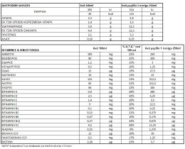 ΟΛΥΜΠΟΣ | ΟΛΥΜΠΟΣ ΓΑΛΑ ΑΓΕΛ ΜΕΓΑΛΩΝΩ 1LT Παιδικό Μεγαλώνω Αγελαδινό 1lt