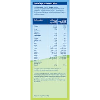 HIPP | Βρεφική Κρέμα Bio Φαρίν Λακτέ 450g