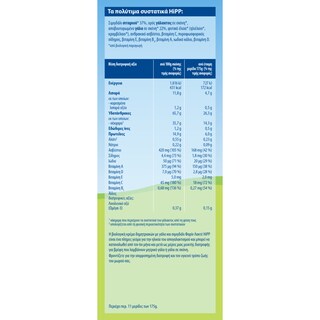 HIPP | Βρεφική Κρέμα Bio Φαρίν Λακτέ 450g