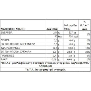 ΟΛΥΜΠΟΣ | Φυσικός Χυμός Μήλο Ροδάκινο 1lt