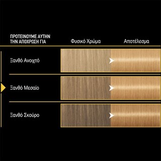 SYOSS | Βαφή Μαλλιών Oleo Intense Νο 10 Κατάξανθο 1 Τεμάχιο