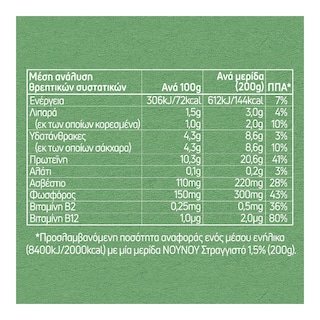 ΝΟΥΝΟΥ | Γιαούρτι Στραγγιστό 1.5% 1kg Έκπτωση 0.50Ε