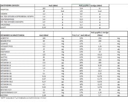 ΟΛΥΜΠΟΣ | ΟΛΥΜΠΟΣ ΓΑΛΑ ΑΓΕΛ ΜΕΓΑΛΩΝΩ ΧΛ 1L