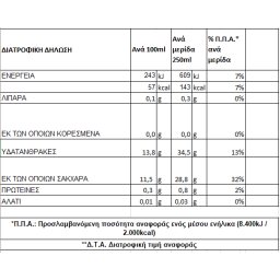 ΟΛΥΜΠΟΣ | Φρέσκος Χυμός Μήλο Ρόδι Σταφύλι Πορτοκάλι 250ml