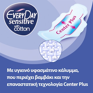EVERY DAY | Σερβιέτες Sensitive Maxi Night Ultra Plus 10 Τεμάχια