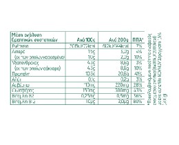 ΝΟΥΝΟΥ | Στραγγιστό Γιαούρτι 1,5% 3x200g 2+1 Δώρο