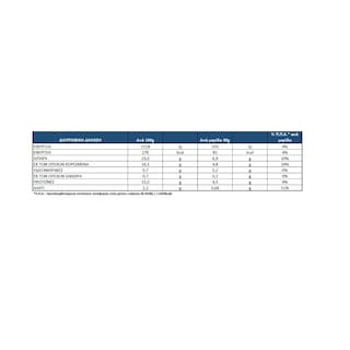 ΟΛΥΜΠΟΣ | Τυρί Λευκό Freelact Χωρίς Λακτόζη 400g