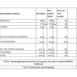 ΟΛΥΜΠΟΣ | Φρέσκος Χυμός Μήλο Ρόδι Σταφύλι Πορτοκάλι 250ml