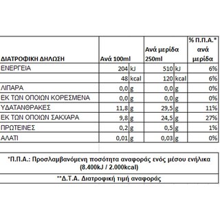 ΟΛΥΜΠΟΣ | Φυσικός Χυμός Μήλο Αρώνια Σταφύλι Ρόδι 1lt