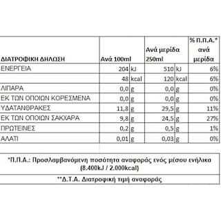 ΟΛΥΜΠΟΣ | Φυσικός Χυμός Μήλο Αρώνια Σταφύλι Ρόδι 1lt