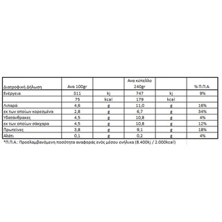 ΡΟΔΟΠΗ | Γιαούρτι Κατσικίσιο Παραδοσιακό 240 gr