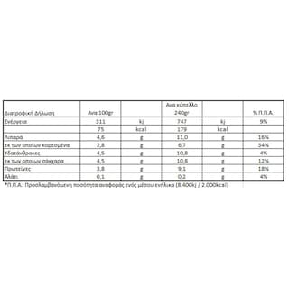 ΡΟΔΟΠΗ | Γιαούρτι Κατσικίσιο Παραδοσιακό 240 gr