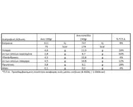 ΡΟΔΟΠΗ | Γιαούρτι Κατσικίσιο Παραδοσιακό 240 gr