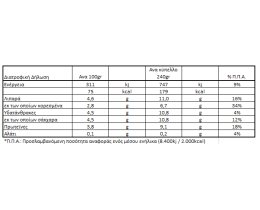 ΡΟΔΟΠΗ | Γιαούρτι Κατσικίσιο Παραδοσιακό 240 gr