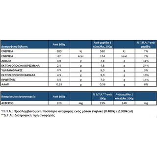 ΟΛΥΜΠΟΣ | Γιαούρτι Αγελάδος Βιολογικό 2x200g