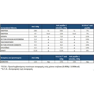 ΟΛΥΜΠΟΣ | ΓΙΑΟΥΡΤΙ ΛΕΥΚΟ ΒΙΟΛΟΓΙΚΟ 2 X 200 GR