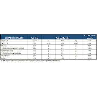 ΟΛΥΜΠΟΣ | Τριμμένο Τυρί Κεφαλοτύρι 150gr