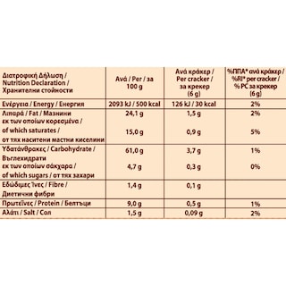 ELITE | Κράκερς Τομάτα & Βασιλικό 105g
