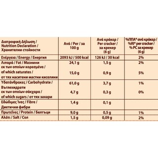 ELITE | Κράκερς Τομάτα & Βασιλικό 105g