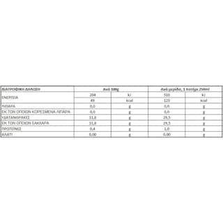 ΟΛΥΜΠΟΣ | Φυσικός Χυμός Παιδικό Μήλο Ροδάκινο 3x250ml Έκπτωση 0.3Ε