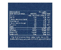 ΝΟΥΝΟΥ | Γιαούρτι Στραγγιστό 5% 1kg Έκπτωση 0.50Ε