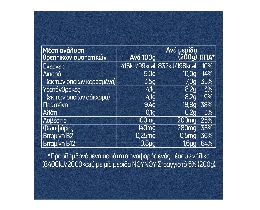 ΝΟΥΝΟΥ | Γιαούρτι Στραγγιστό 5% 1kg Έκπτωση 0.50Ε