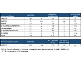 ΟΛΥΜΠΟΣ | ΓΙΑΟΥΡΤΙ ΛΕΥΚΟ ΒΙΟΛΟΓΙΚΟ 2 X 200 GR