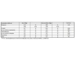 ΡΟΔΟΠΗ | Γιαούρτι Πρόβειο Παραδοσιακό 240 gr