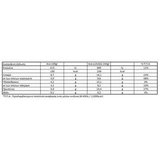 ΡΟΔΟΠΗ | Γιαούρτι Πρόβειο Παραδοσιακό 240 gr
