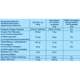 ELITE | Κράκερς Μεσογειακά Ρίγανη & Γεύση Φέτας 3x105g Έκπτωση 1Ε