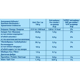 ELITE | Κράκερς Μεσογειακά Ρίγανη & Γεύση Φέτας 3x105g Έκπτωση 1Ε