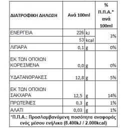 ΟΛΥΜΠΟΣ | Φρέσκος Χυμός Μήλο Πορτοκάλι Καρότο 250ml