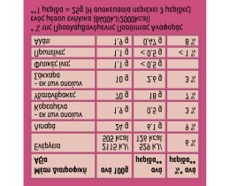 KNORR | Asia Chips Γαρίδας με Πιπέρι Καγιέν 75g