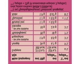 KNORR | Asia Chips Γαρίδας με Πιπέρι Καγιέν 75g