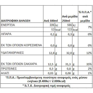 ΟΛΥΜΠΟΣ | Φυσικός Χυμός Μήλο Πορτοκάλι Καρότο 1lt