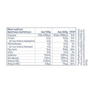 ΝΟΥΝΟΥ | Στραγγιστό Γιαούρτι 5% 3x200g 2+1 Δώρο