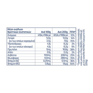 ΝΟΥΝΟΥ | ΣΤΡΑΓΓΙΣΤΟ ΓΙΑΟΥΡΤΙ  3 X 200 GR