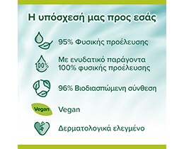 PALMOLIVE | Αφρόλουτρο Naturals Pure Καρύδα 500ml