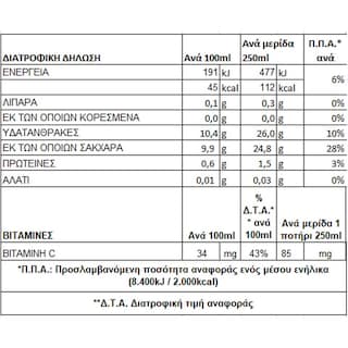 ΟΛΥΜΠΟΣ | Φυσικός Χυμός Πορτοκάλι 1.5lt