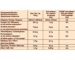 ELITE | ΚΡΑΚΕΡΣ ΜΕΣΟΓΕΙΑΚΑ ΜΕ ΝΤΟΜΑΤΑ ΚΑΙ ΒΑΣΙΛΙΚΟ 105 GR