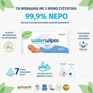 WATERWIPES | Μωρομάντηλα WaterWipes Οικολογικά 48 Τεμάχια