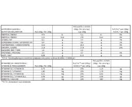 ΟΛΥΜΠΟΣ | Φυτικό Επιδόρπιο Καρπός Αμύγδαλο Δαμάσκηνο 150gr