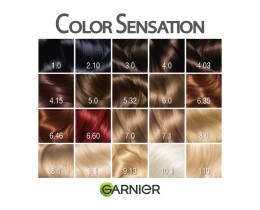 COLOR SENSATION | Βαφή Μαλλιών Σετ 8.1 Ξανθό Ανοιχτό Σαντρέ 1 Τεμάχιο