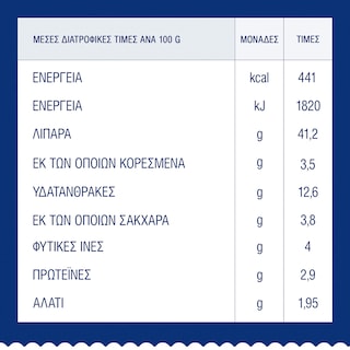 BARILLA | BARILLA ΣΠΑΓΓ. ΑΠΟ ΚΟΚ.ΦΑΚΗ 250G
