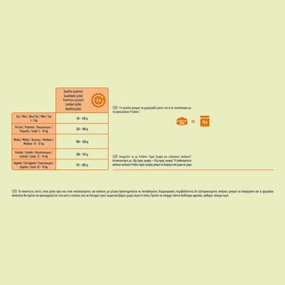 FRISKIES | Ξηρά Τροφή Σκύλου Balance Με Κοτόπουλο & Λαχανικά 1.5 Kg