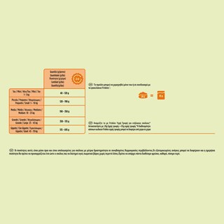 FRISKIES | Ξηρά Τροφή Σκύλου Balance Με Κοτόπουλο & Λαχανικά 1.5 Kg