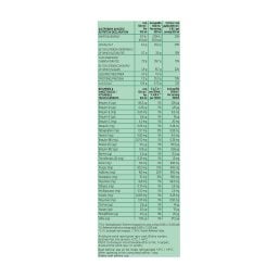 ΟΛΥΜΠΟΣ | Ρόφημα Γάλακτος Drink Eat Φιστίκι 500ml