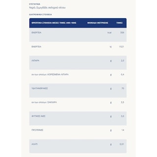 BARILLA | Μακαρόνι Fusilloni Al Bronzo 500g